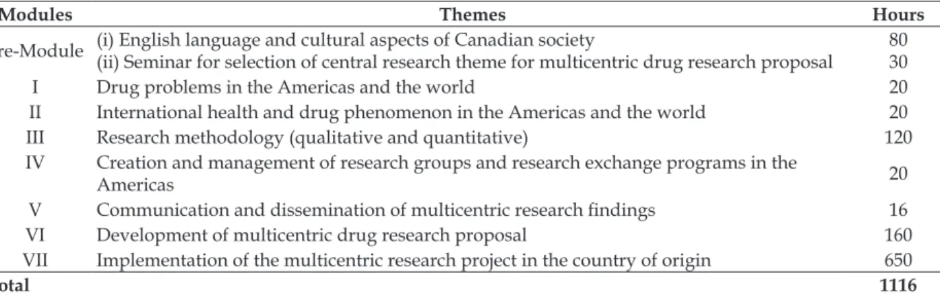 Table 2 - Academic curriculum of the program. Toronto, Canada, 2014 