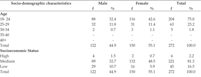 Table 1 shows that, out of the surveyed stu- stu-dents, 55.1% (150) were women and 44.9% (122)  were men; 75% (204) were aged between 18 and 24  years old; 81% (221) had a medium socioeconomic  status; 69% (190) had parents who had completed  higher educat