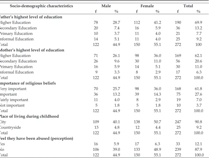 Table 2 indicates that 18.4% (50) of students  reported that their mother, caregiver, or guardian  was physically abused