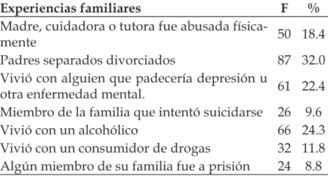 Tabla 1 - Reporte de las experiencias adversas  durante la infancia en estudiantes universitarios  de una universidad de San Salvador, El Salvador,  2012 (n=272)