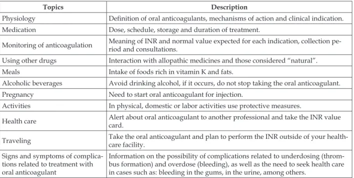 Table 2 - Topics addressed for teaching patients about oral anticoagulation