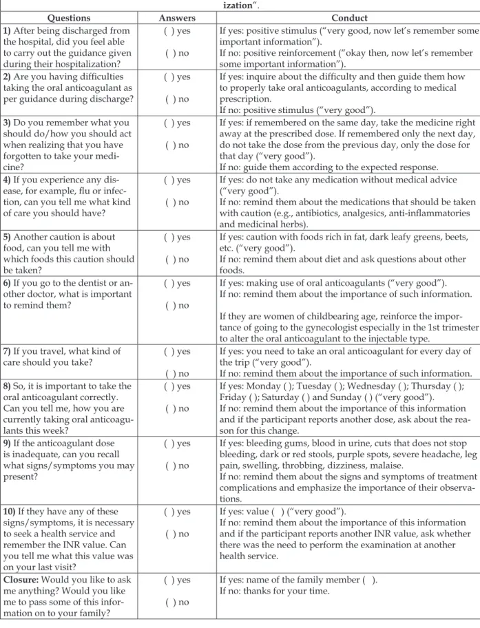 Table 3 - Script for telephone contact 