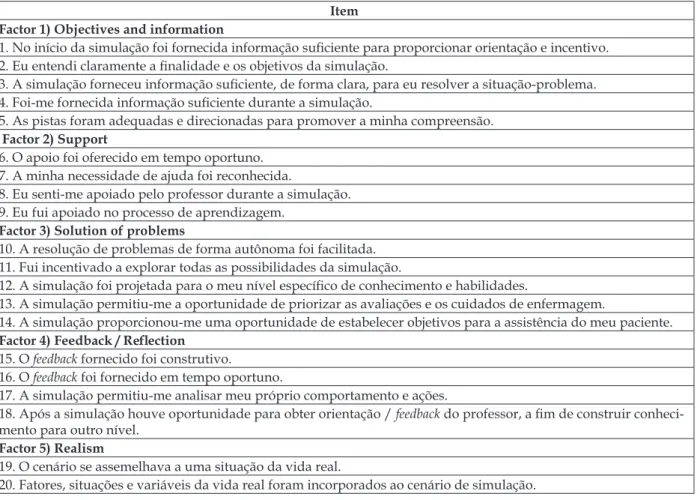 Table 1 - Final version of the Escala de Design da Simulação, Ribeirão Preto, São Paulo, 2014