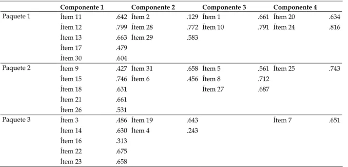 Tabla 1 - Saturaciones de los ítems en sus respectivos componentes de primer orden y distribución  en paquetes