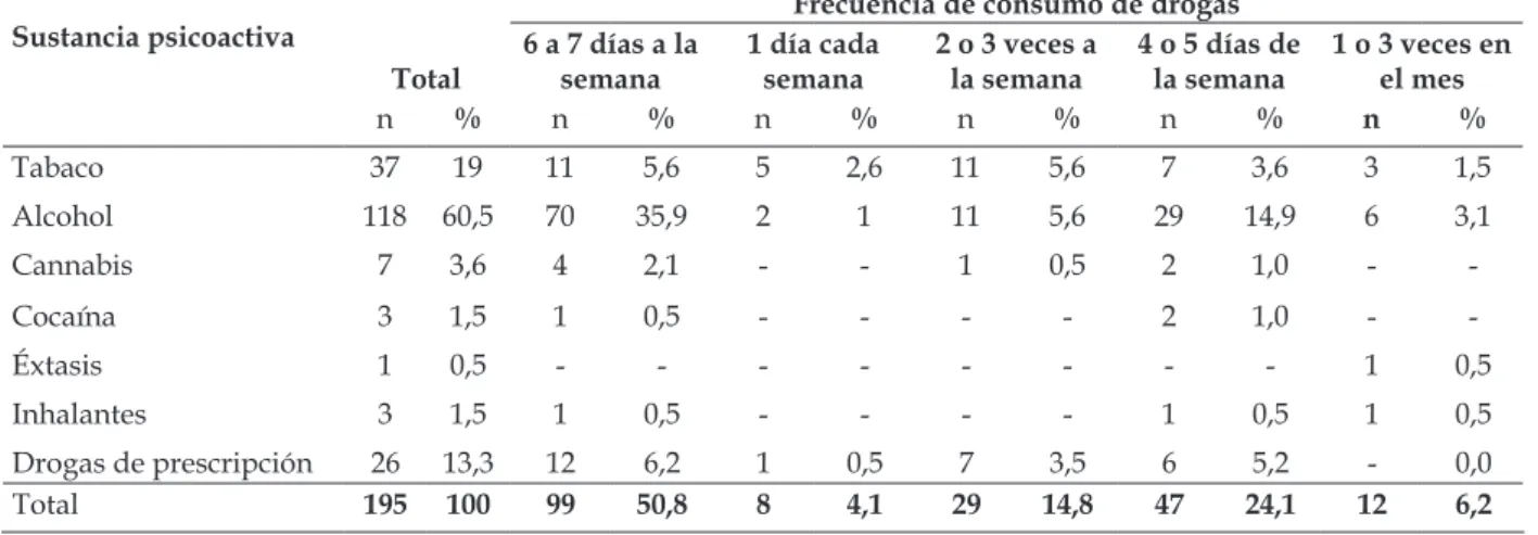 Tabla 4 - Distribución de la presencia o ausencia  del maltrato como Abuso durante la niñez y el  adolescente según el sexo de los estudiantes  universitarios de una universidad en la ciudad  de Panamá