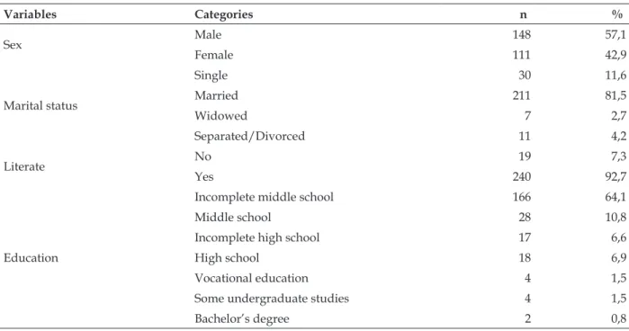 Table 1 - Workers’ sociodemographic characterization. Rio Grande-RS, Brazil, 2013 (n=259)