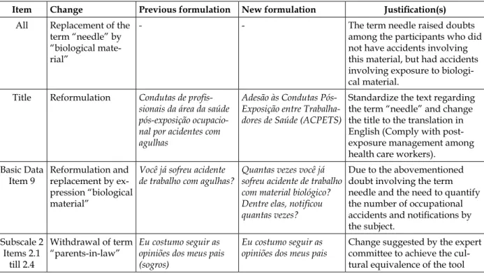 Figure 2 - Changes made in the tool after the expert assessment and semantic analysis