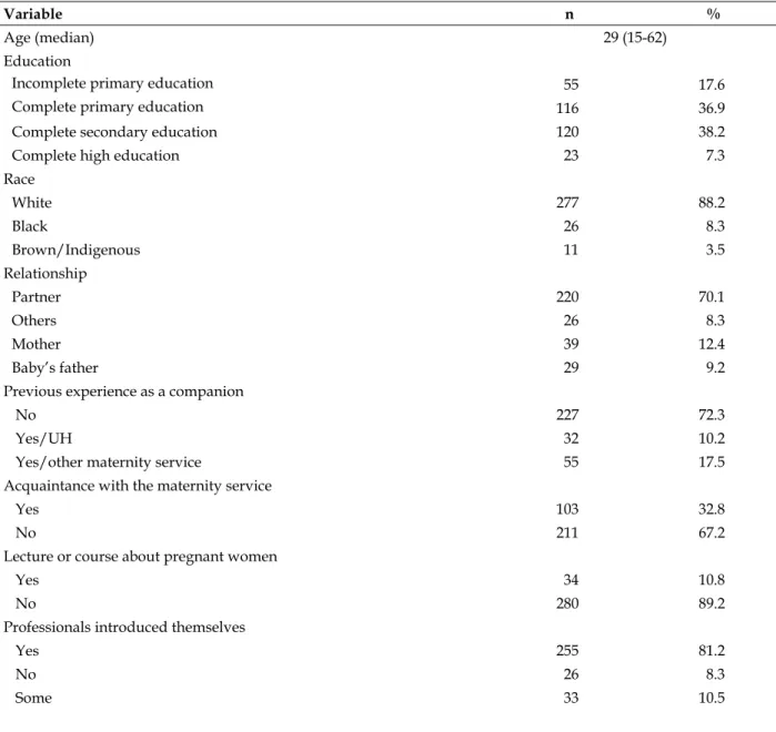 Table 1 - Sociodemographic characteristics and experience of companions. Florianópolis, SC, 2009- 2009-2010 (n=314)