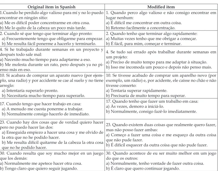 Figure 1 - Comparison between original items and items modiied by the translators 