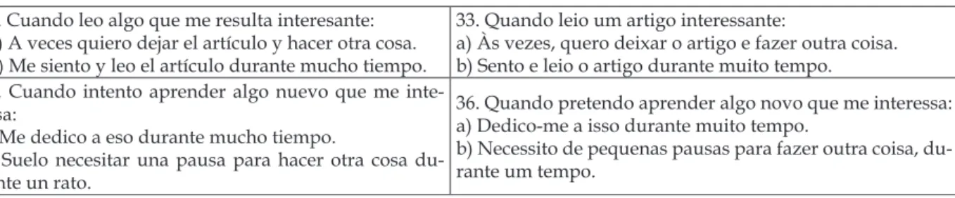Figure 2 - Comparison between translated items and items modiied according to the pilot test