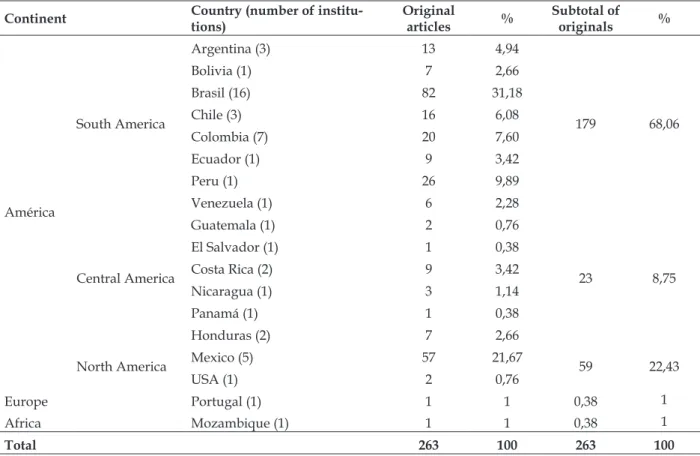 Table 1 - Distribution of original articles on the phenomenon of drugs by researchers from the ES/