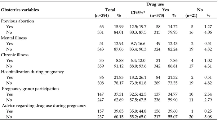 Table 3 shows that the pregnancy trimester  is a risk factor for the use of medication, with  women in the second trimester of pregnancy  having a chance 6.89 times greater to have used  medicaments than women who were in the irst 