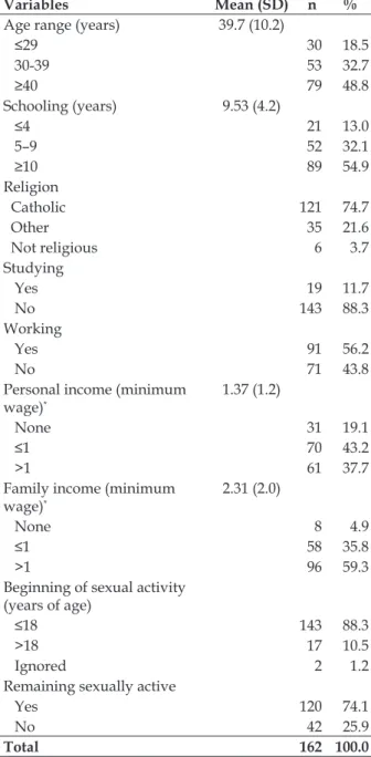 Table 1 - Social and demographic data about  men with HIV/AIDS receiving care at reference  outpatient centers