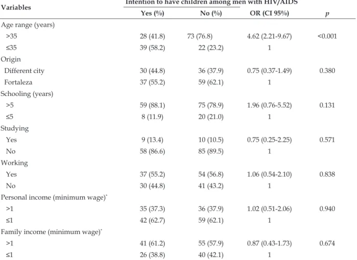 Table 2 shows an analysis of the social de- de-mographic data, relating them to the intention to  have children