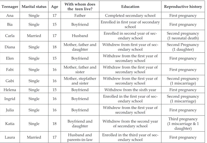 graphic and health characteristics are summarized  below (Table 1).