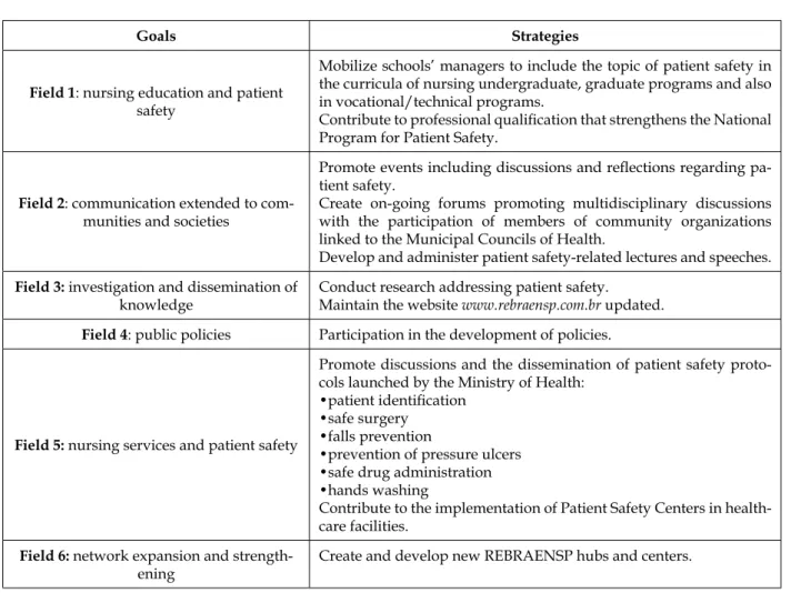 Table 1 - REBRAENSP’s work plan for 2014 to 2016