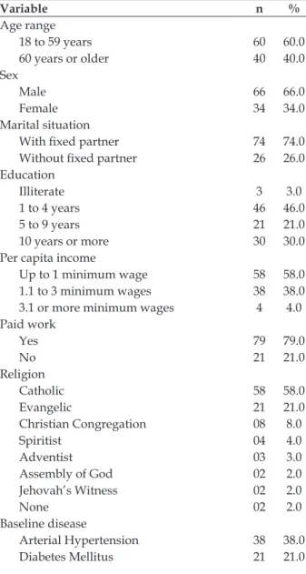 Table 1 – Sociodemographic and clinical  characteristics of 100 chronic renal patients