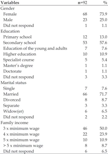 Table 2 - Distribution of the study variables and  PSS-10 of the rearranged and readapted workers  in a public state university, Brazil, 2013