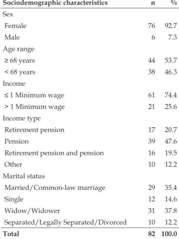 Table 1 - Sociodemographic characteristics of the  elderly participating in a peer group