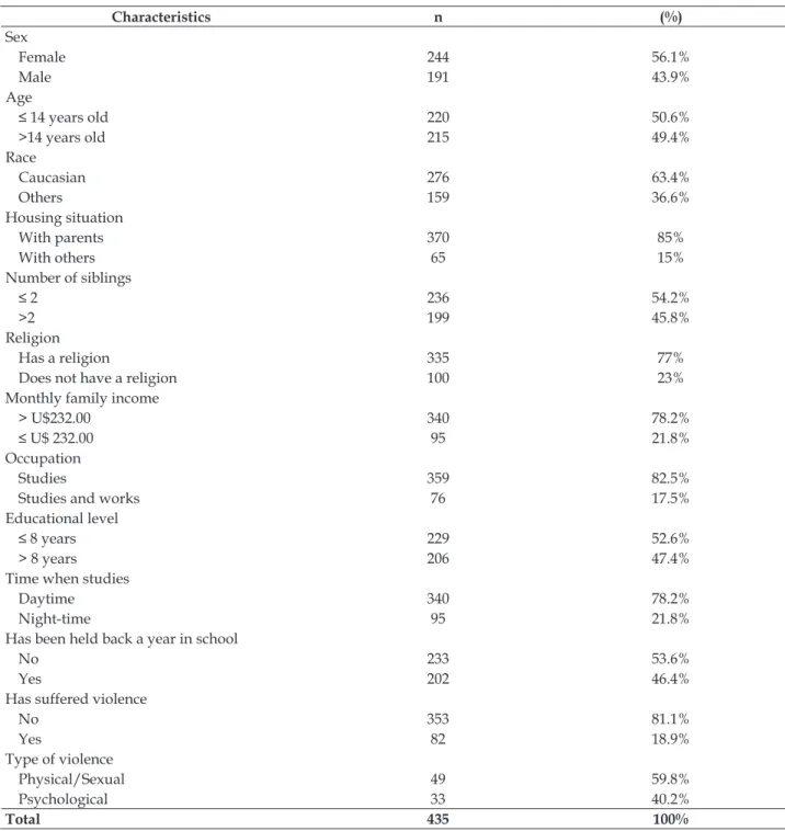 Table 1 - Characteristics of the population studied. Santa Maria-RS, 2014