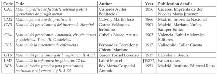 Table 1 – Information sources