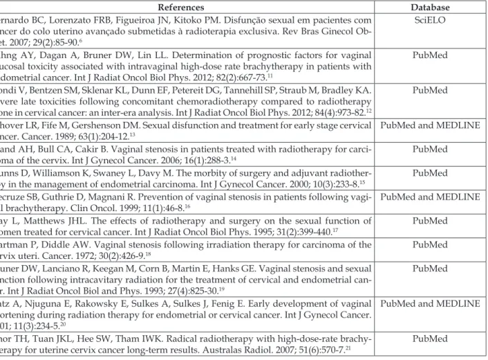 Table 1 – Publications which present the method of evaluation and classiication of vaginal stenosis  by database