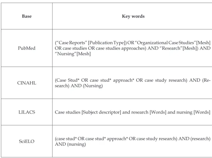 Table 1 - Database search strategy, 2015
