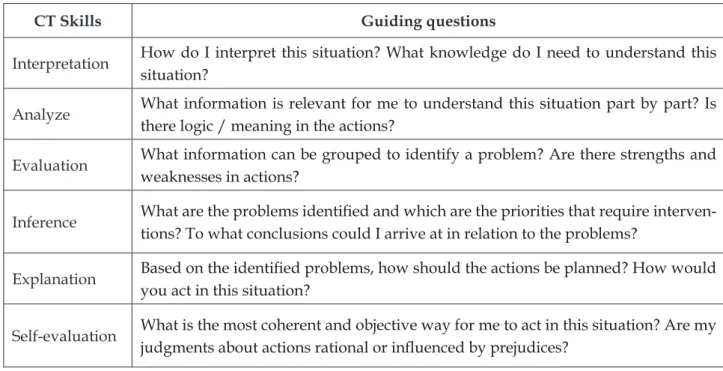 Table 1 - Guiding questions to stimulate critical thinking (CT) skills