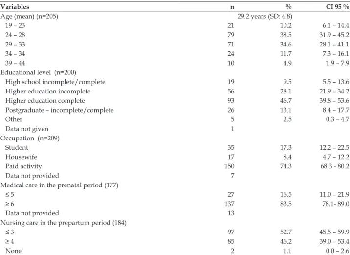 Table 1 - Sociodemographic and obstetric characteristics of the women assisted by the Hanami Team,  Santa Catarina, 2002 – 2012