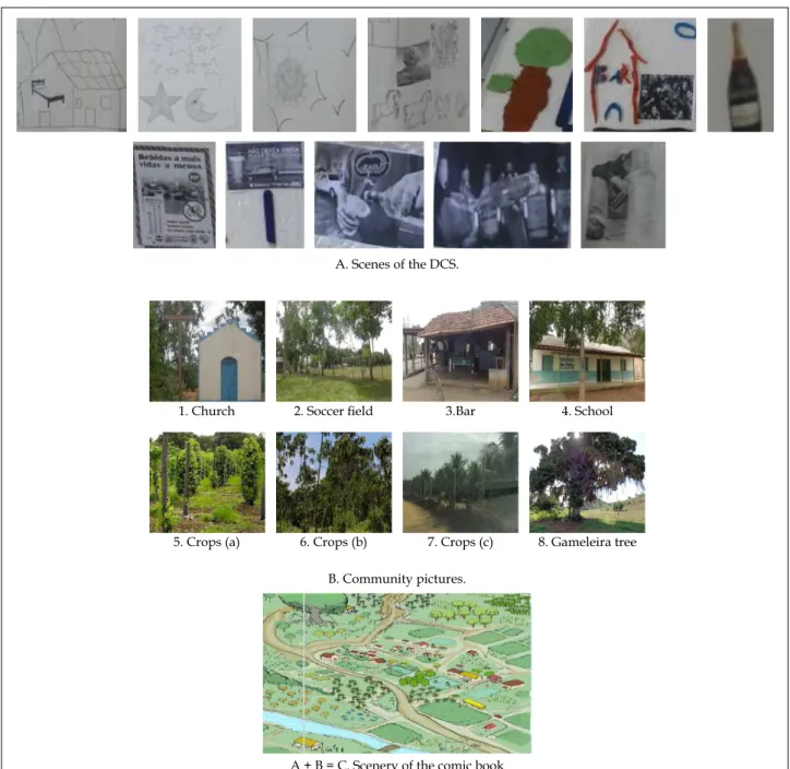 Figure 1 - Process of comic book scenery creation. Rural Quilombola Community. São Mateus, ES,  Brazil, 2015