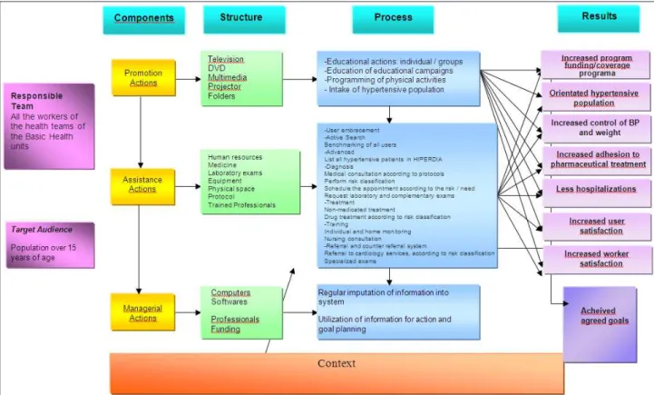 Figure 1 - Logical Model of the Program