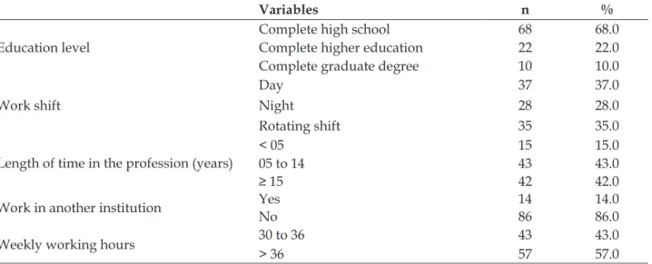 Table 2 - Distribution of nursing professionals colonized by Staphylococcus aureus, according to  colonization areas and carrier state