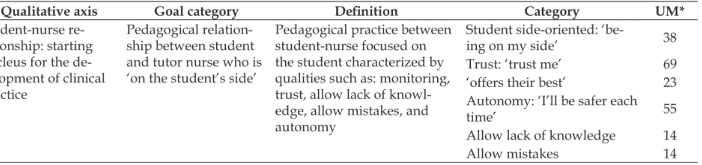 Table 1 - Qualitative axis, target category, and resultant categories. Barcelona, Spain, 2012