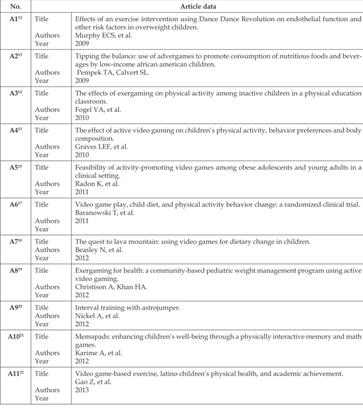 Table 2 – Studies selected for analysis