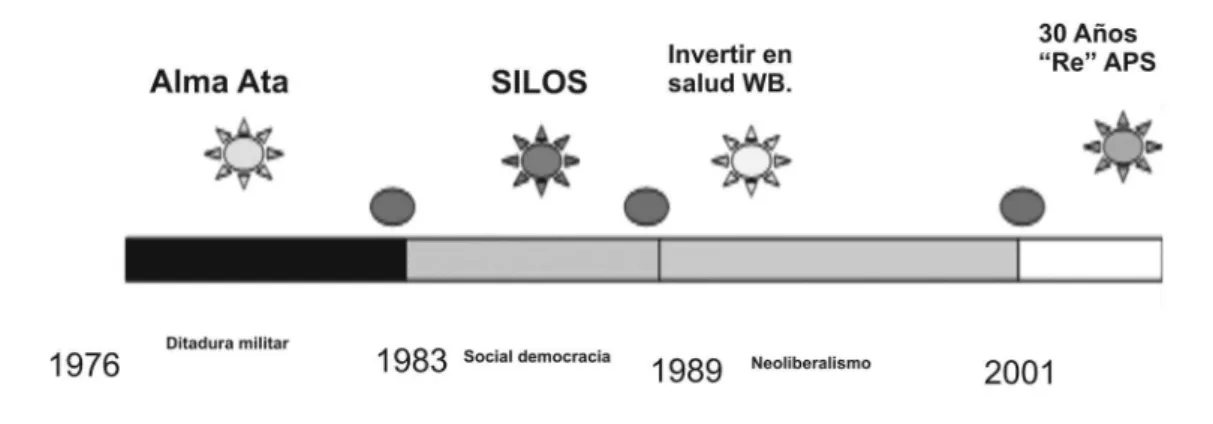 Figura 1.  Crises Argentinas