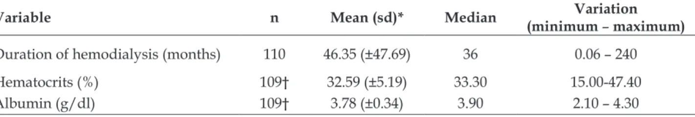 Table 3 – Analysis of logistic regression of variables associated with the WHOQOL-bref domains