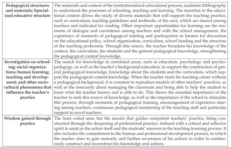 Figure 1 - Phases of the Pedagogical Reasoning  and Action Model