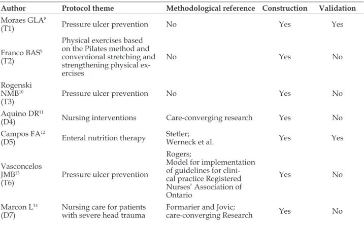 Table 1 shows the characteristics of theses/
