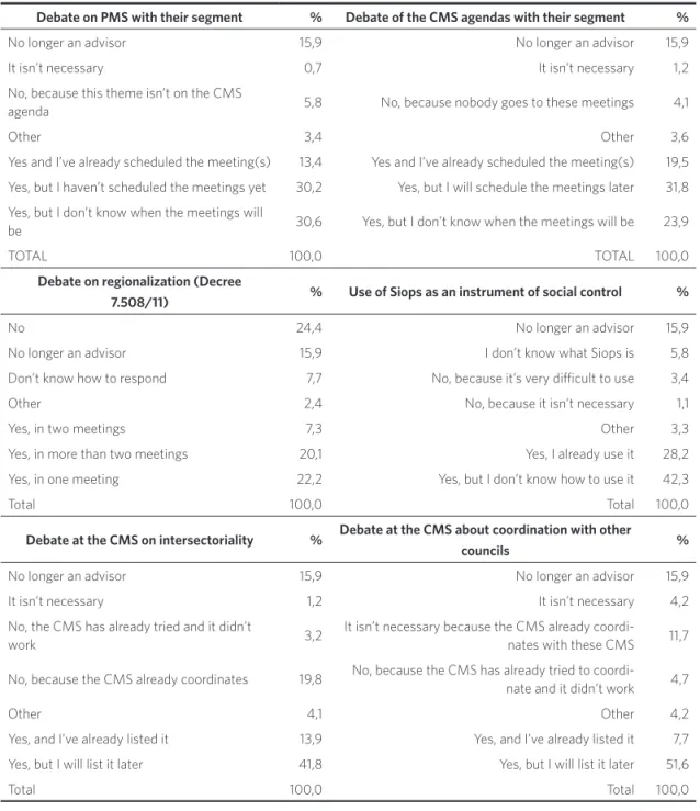 Table 4. Enablement of advisors to debate with the segment that represents and to list relevant themes at the CMS