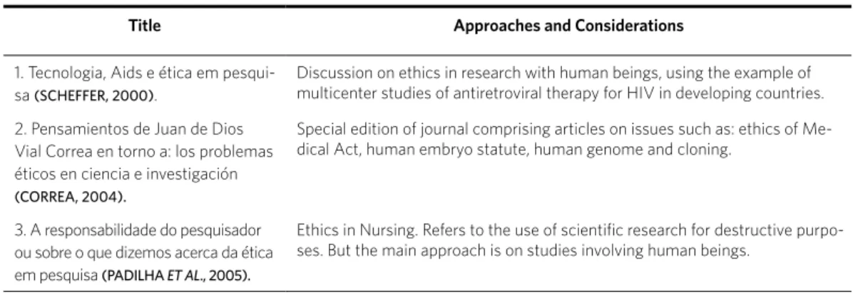 Table 1. Selected articles