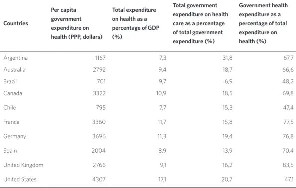 Table 1. Data of health expenditure in selected countries, 2013