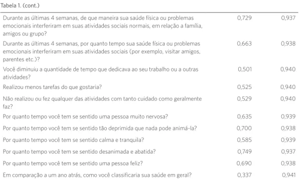 Tabela 2. Consistência interna por itens das dimensões do SF-36 aplicado a imigrantes brasileiras em Portugal Alfa de  Cronbach Número de itens 1