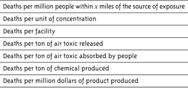 Table 1 - Some Ways of Expressing Mortality Risks