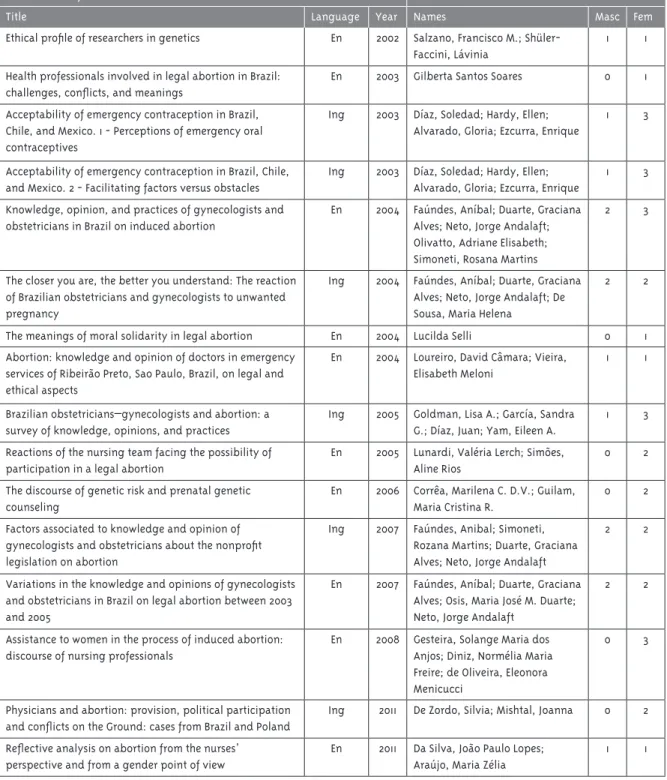 Table 1 - Basic characteristics of basic publications   