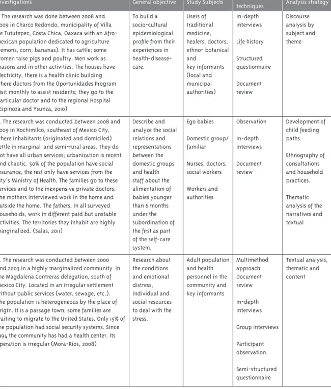 Table 1 - Features of the studied communities