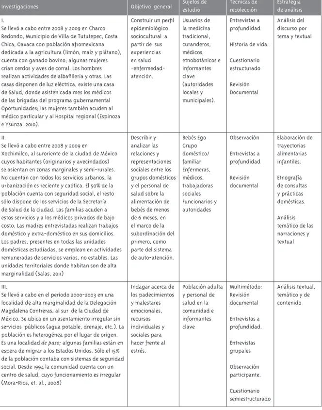 Tabla 1 - Características de las comunidades estudiadas