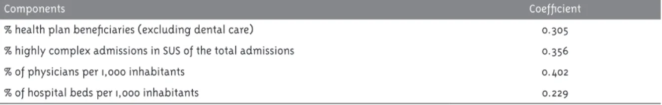 Table 1 - Factor score size of “Provision and Complexity of Health Services”