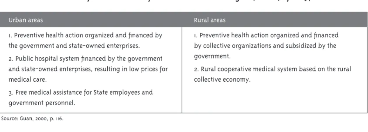 Table 1 – Characteristics of the healthcare systems in the Mao Zedong era, China, after 1978
