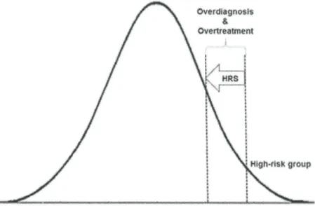 Table 1 – Relative Risk Reduction: a powerful number  for conveying beneit
