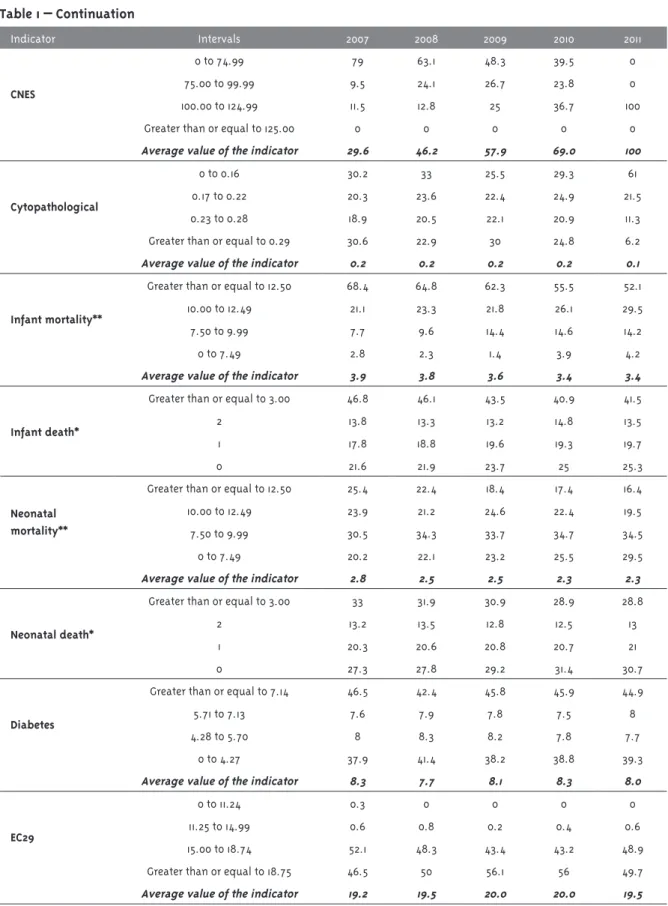 Table 1 – Continuation